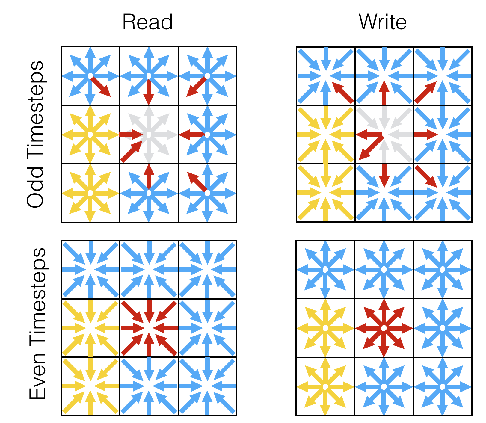 AA streaming pattern