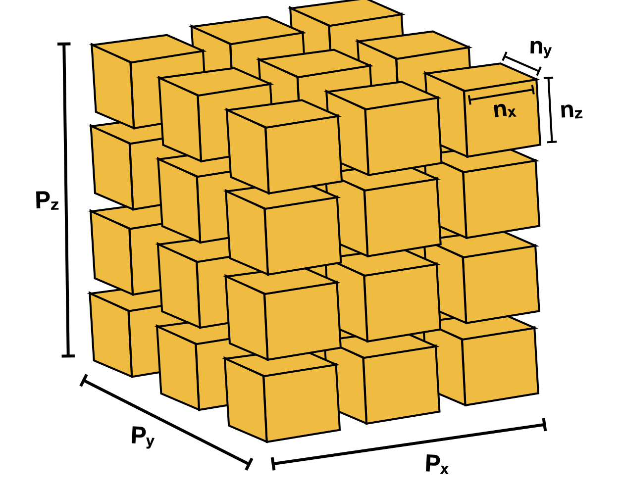 domain decomposition